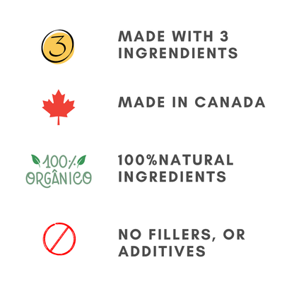 Infographic for HeyPetsie organic dog treats – made with 3 ingredients, 100% natural, no fillers or additives, handcrafted in Canada